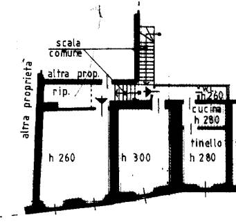 Principale