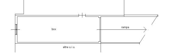 Planimetria box
